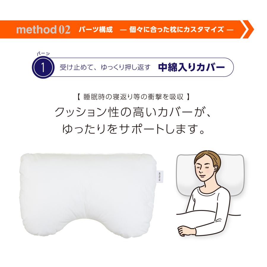 寝ながら骨格サポートまくらトリプルフィット｜肩甲骨まで支える 枕 頭