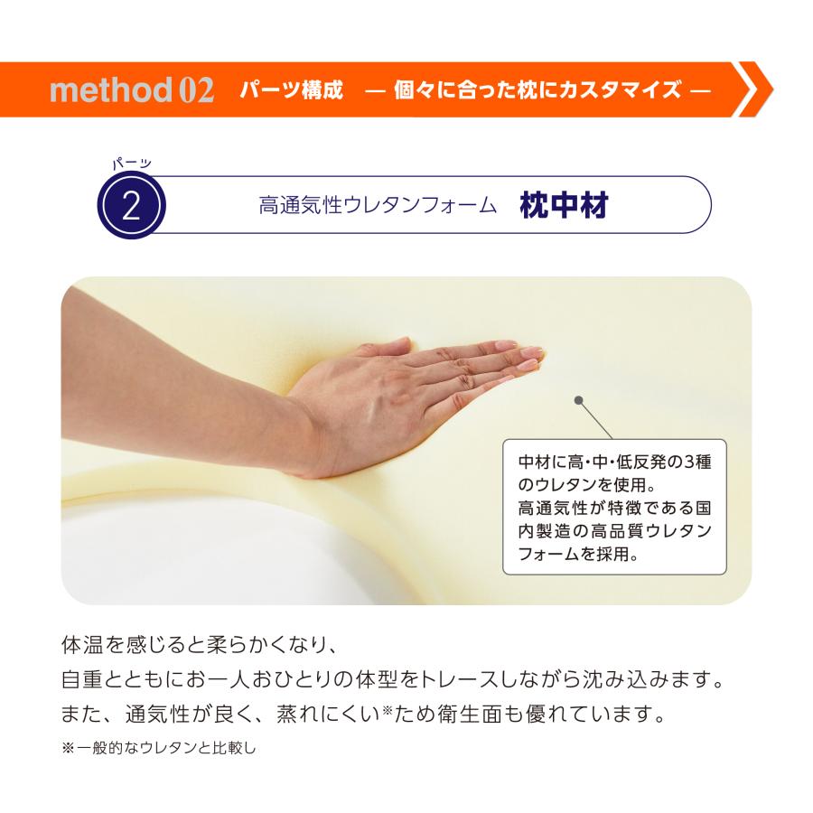 寝ながら骨格サポートまくらトリプルフィット｜肩甲骨まで支える 枕 頭