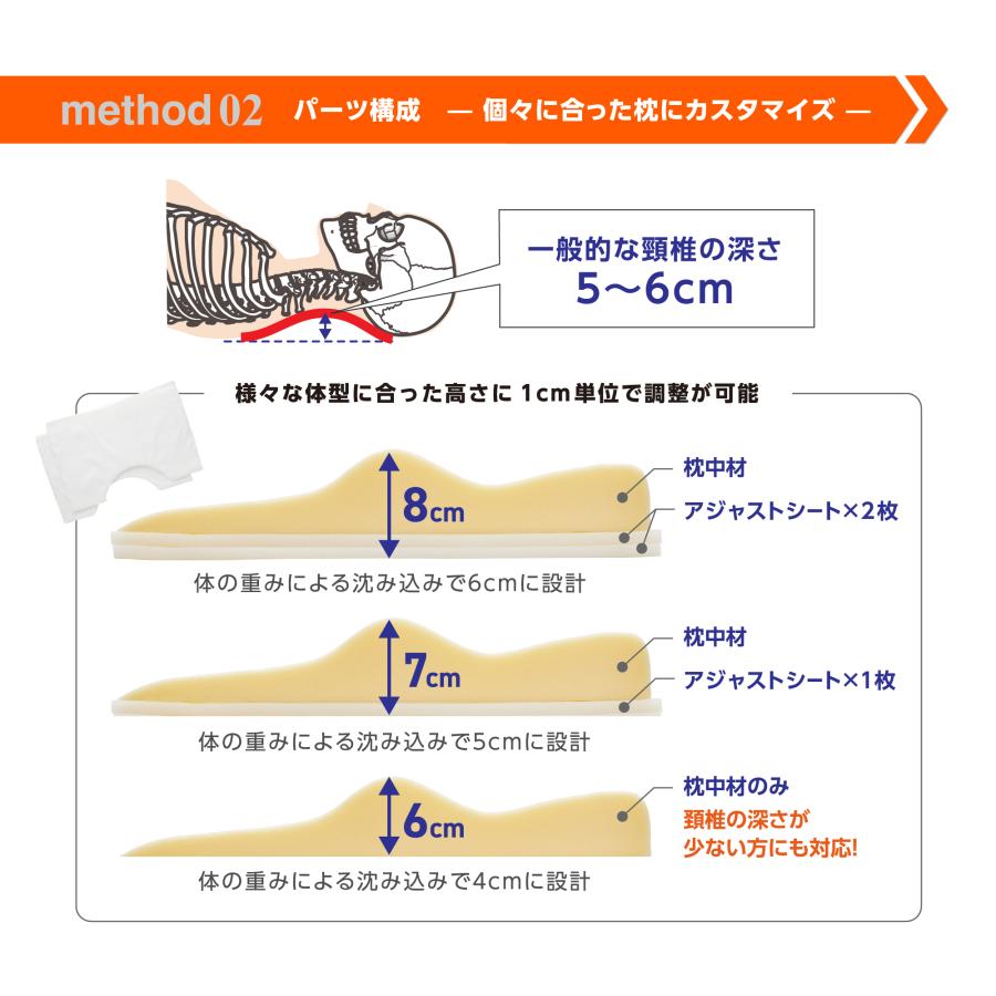 寝ながら骨格サポートまくらトリプルフィット｜肩甲骨まで支える 枕 頭