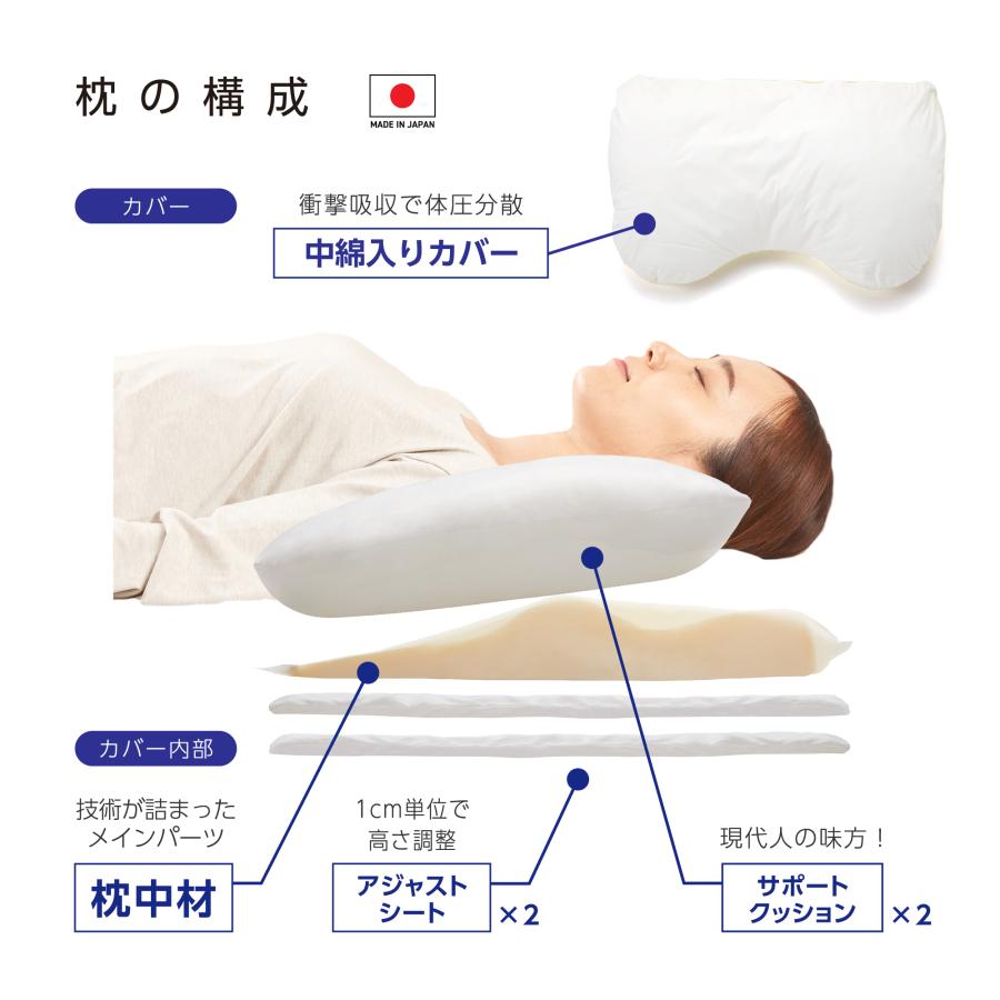 寝ながら骨格サポートまくらトリプルフィット｜肩甲骨まで支える 枕 頭