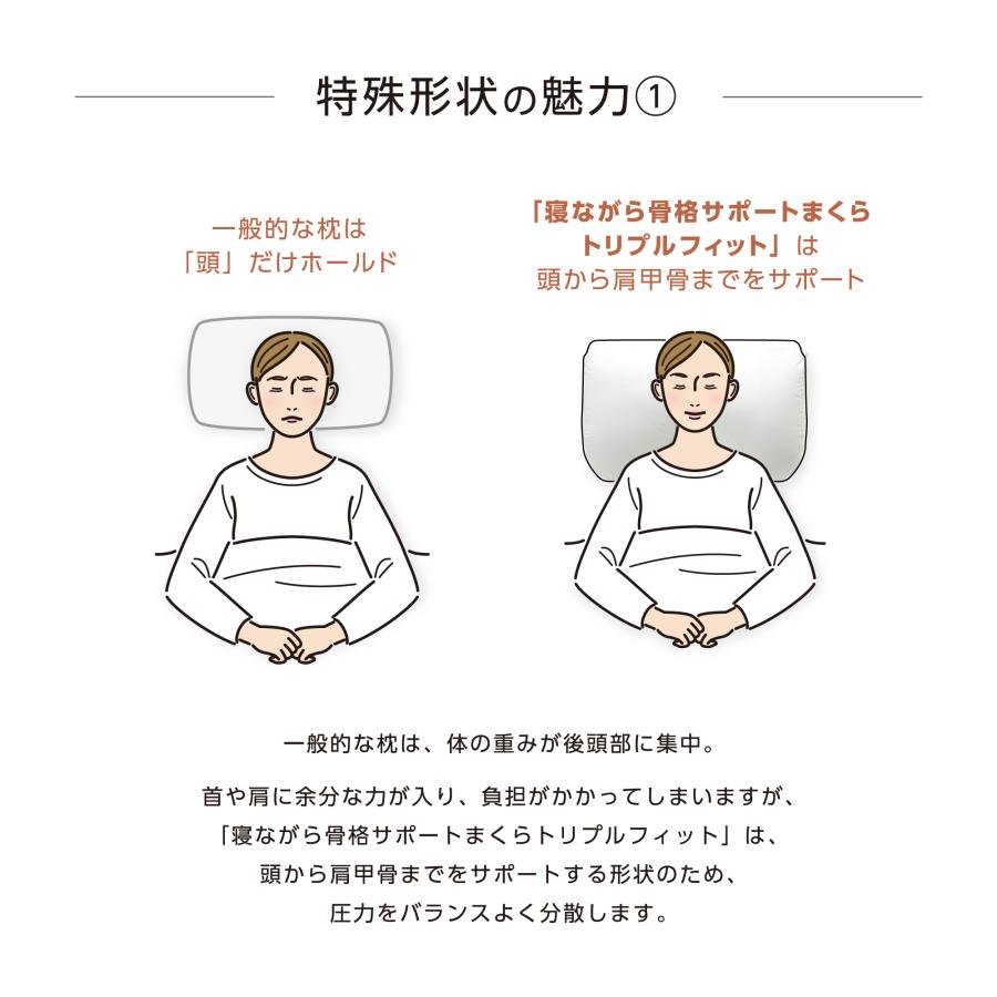 寝ながら骨格サポートまくらトリプルフィット : KA・RA・DA MARCHE