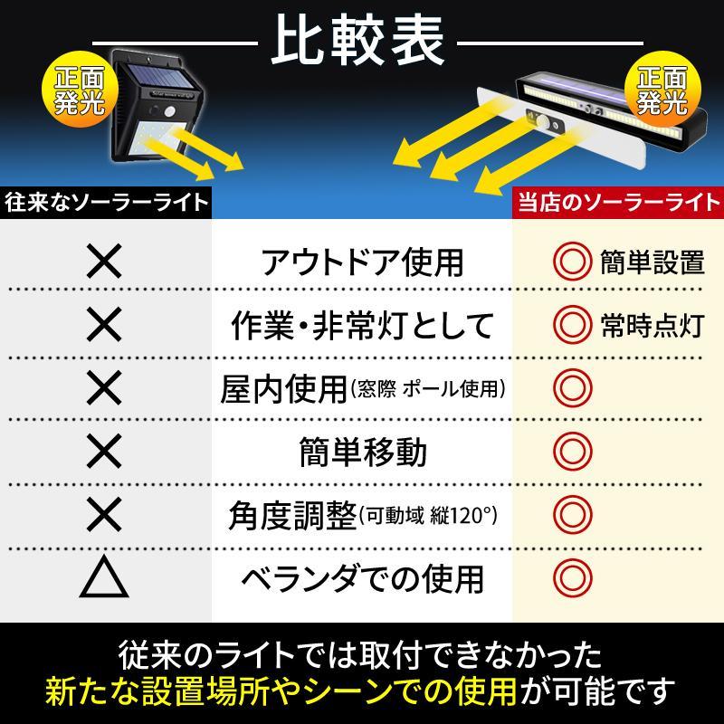 センサーライト ソーラーライト ガーデン 屋外 led 防水 人感 充電式 明るい 壁掛け 防犯灯 室内 屋外照明 明暗センサー クリップ式｜karakarashopping2｜07