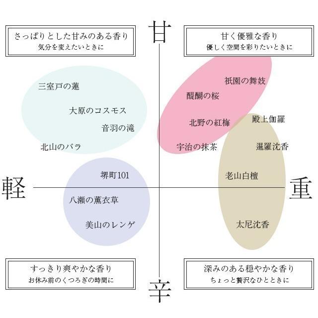 薫玉堂 京の香り 祇園の舞妓 線香 最前線の 線香 薫玉堂 京の香り 祇園の舞妓 線香 最前線の 線香