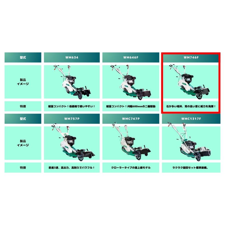 ウイングモア オーレック WM746F 草刈機 あぜ草刈機 エンジン式 自走式