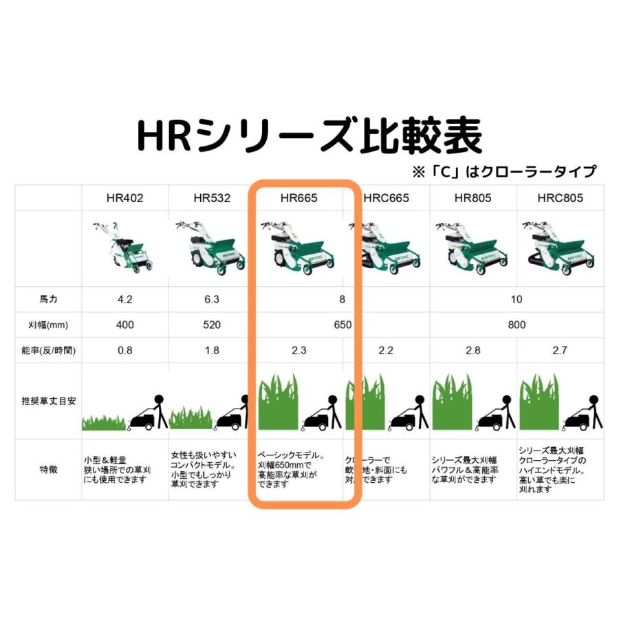 ハンマーナイフモア ブルモアー オーレック HR665 自走式 草刈機 エンジン式 休耕田 荒廃地 耕作放棄地 8馬力｜karasawanouki｜08