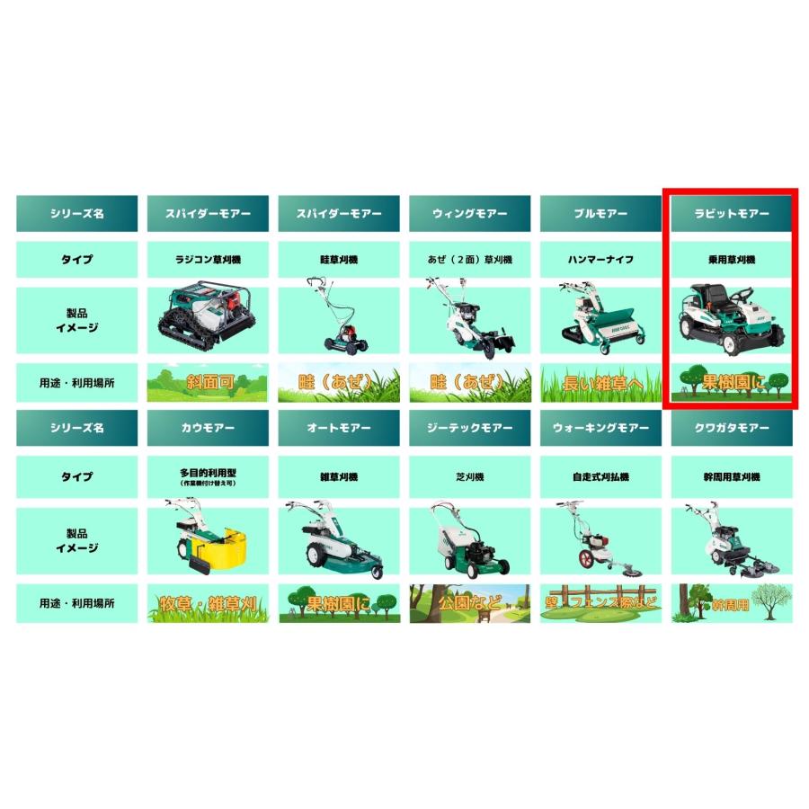 乗用草刈機 オーレック RM953X HST 乗用モア ラビットモア 自走式 草刈