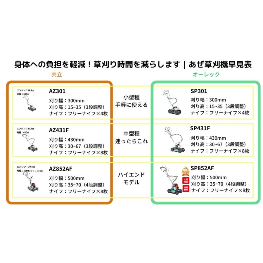 スパイダーモア オーレック SP431F 畦草刈機 自走式 草刈機 斜面 法面 あぜ草 田んぼ エンジン式 刈幅430mm 【15-8】｜karasawanouki｜09