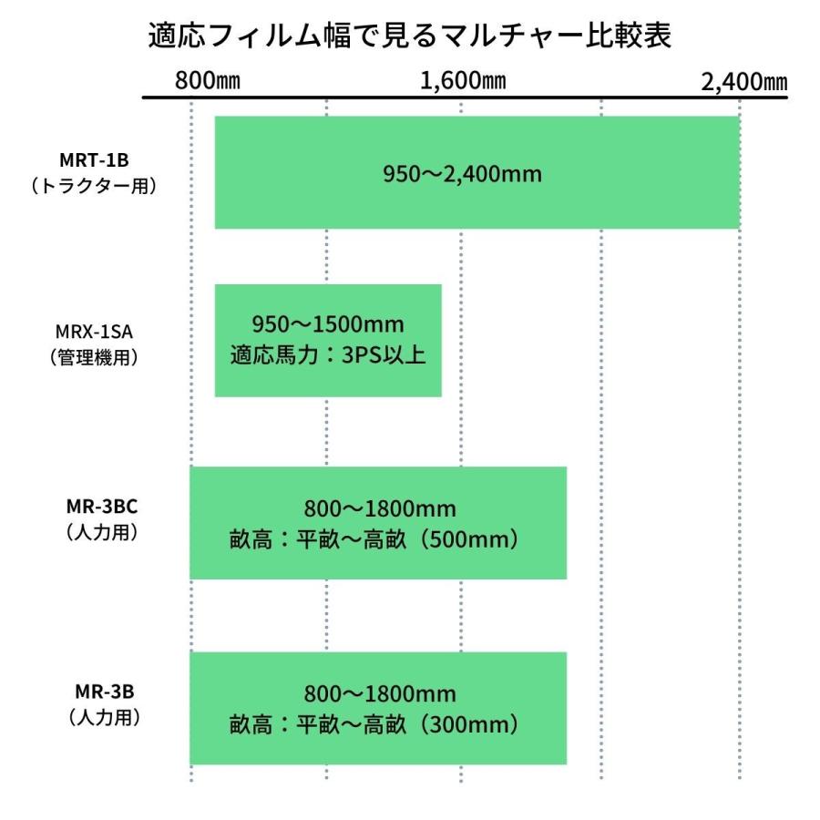 アグリテクノサーチ トラクタ用マルチャー MRT-1B 【55-449