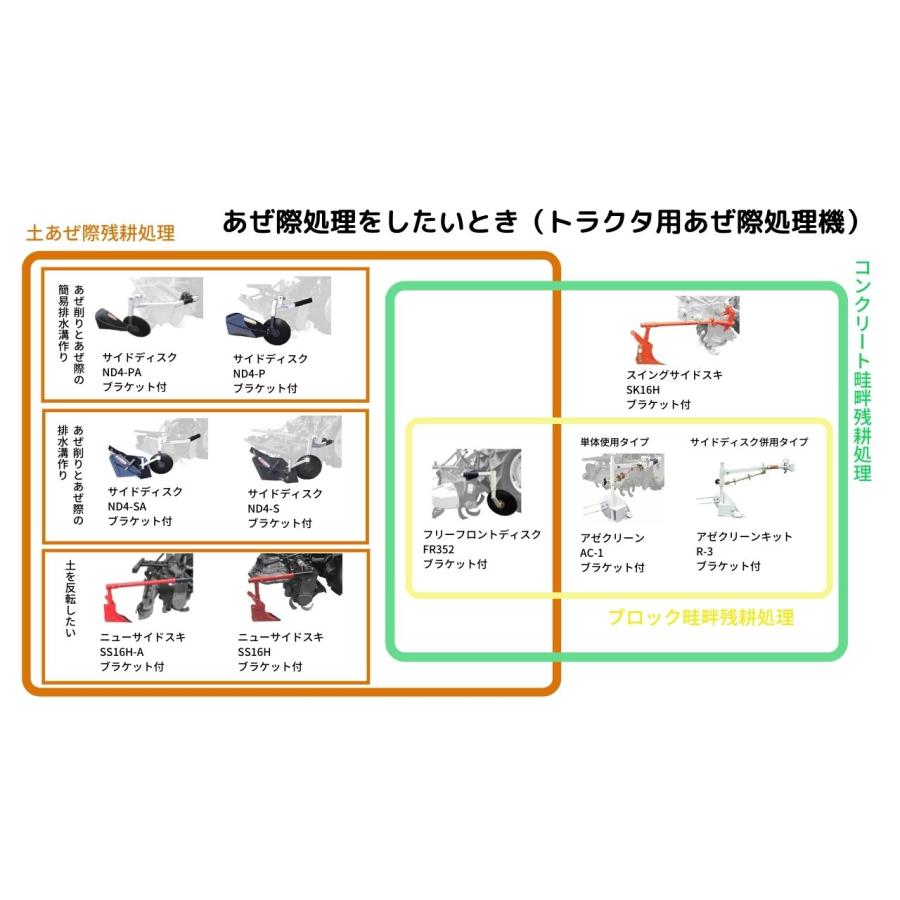 トラクター用あぜ際処理機 サイドディスク ND4-PA ジョーニシ 【71-118