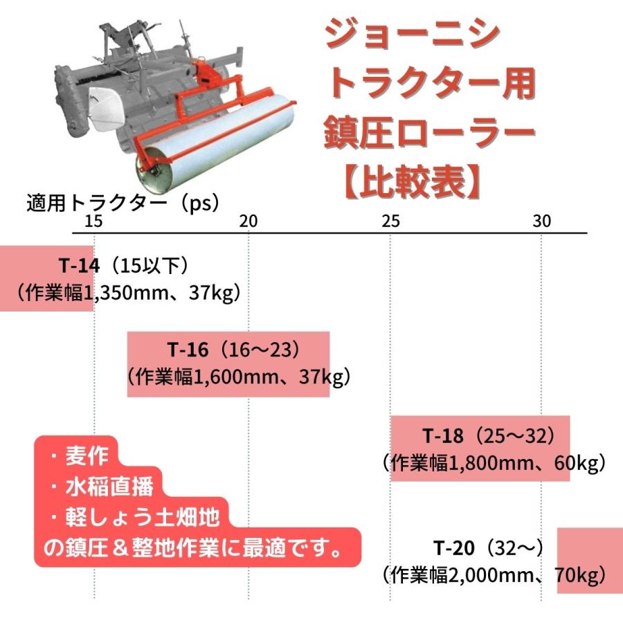 トラクター用の鎮圧ロータリー120 CM