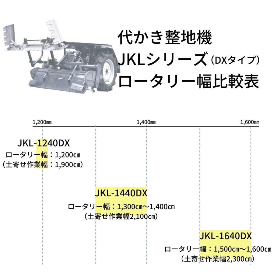 トラクター用代かき整地機 クイックレベラ ジョーニシ JKL-1440DX 【71