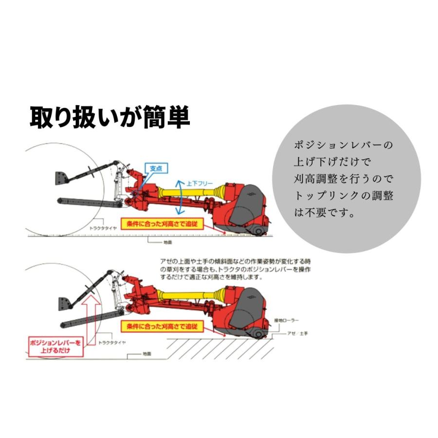 スライドモア 休耕地や斜面の草刈りを効率化 TDC1201-3S ニプロ 25-45