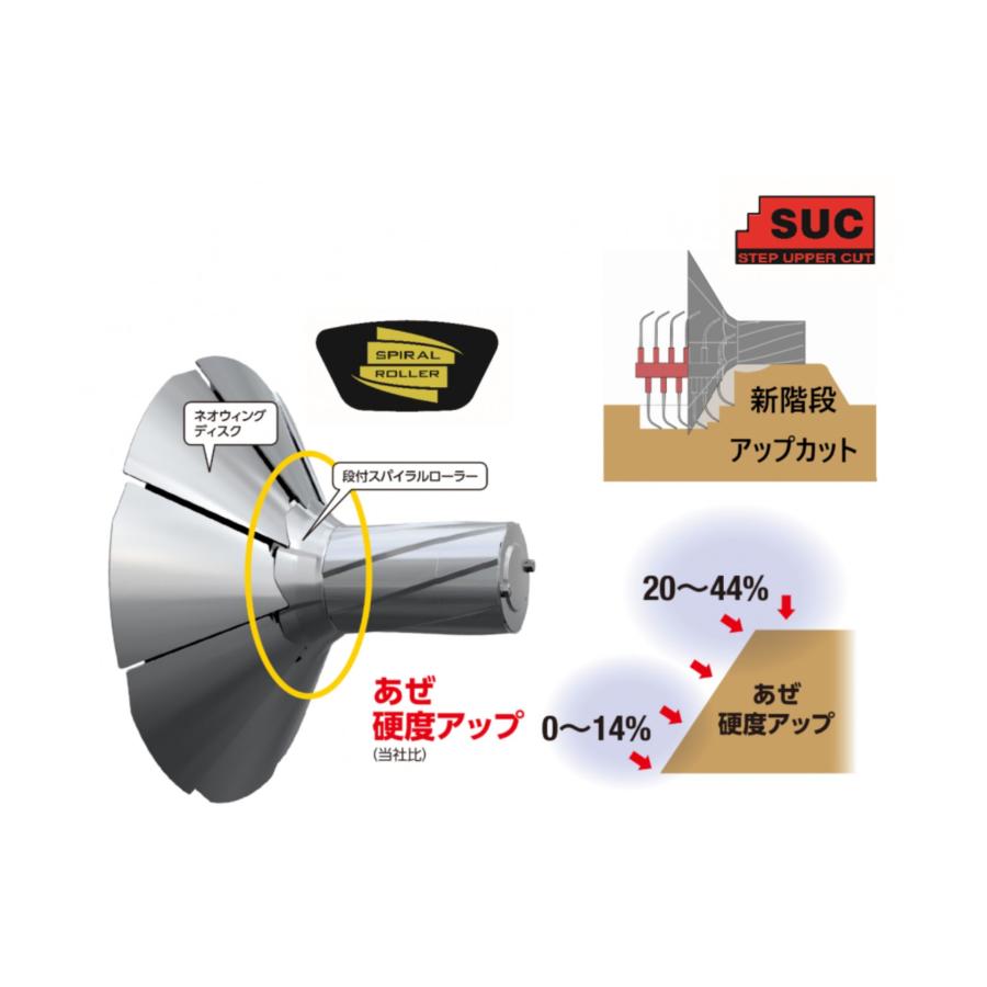 あぜぬり機 手動 オフセットシリーズ 硬いあぜに仕上げる AUZ305C-0S ニプロ 松山【74-2075】｜karasawanouki｜04