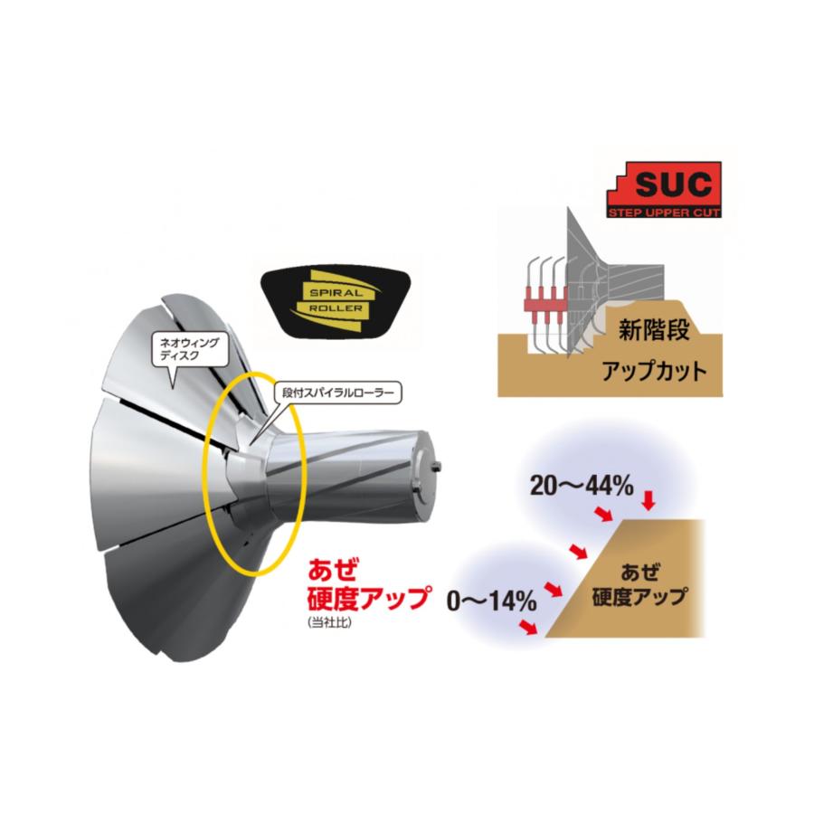 あぜぬり機 手動 オフセットシリーズ 硬いあぜに仕上げる AUZ355C-3S 