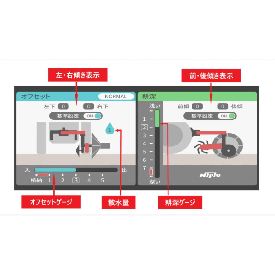あぜぬり機 電動 オフセットシリーズ 硬いあぜに仕上げる AUZ305NJC-B