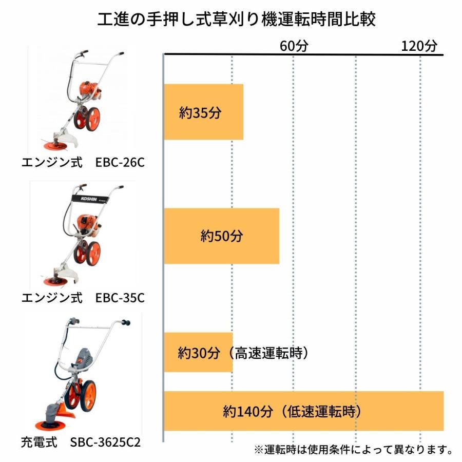 工進（KOSHIN） 充電式手押草刈機36V SBC-3625C2【80-13 