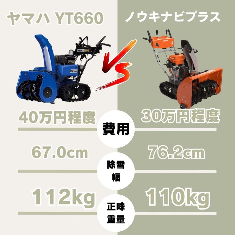 除雪機 WNTS930C ノウキナビプラス （NOUKINAVI+）ガソリン エンジン式 