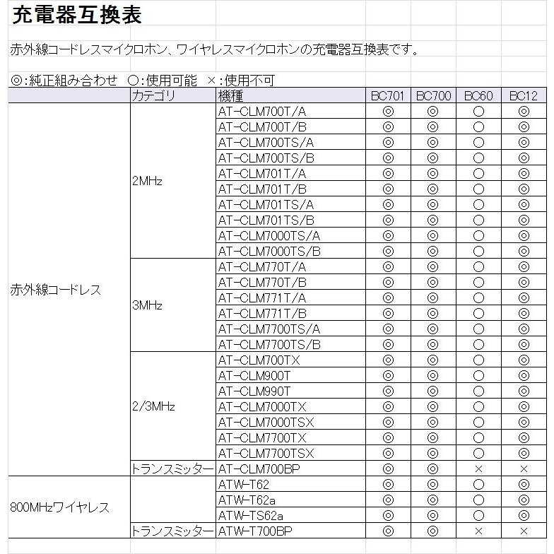 充電器 マイク用 オーディオテクニカ BC701 2連装急速充電器