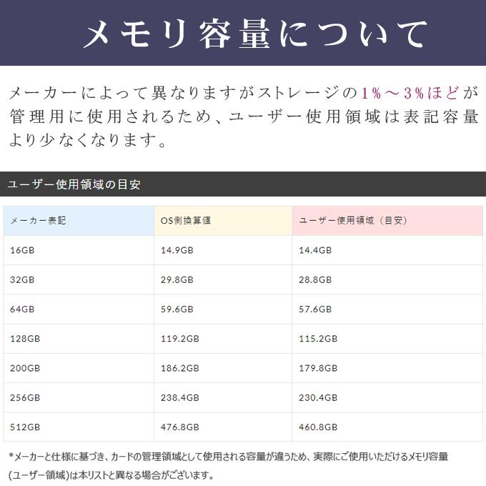 全品Point10倍!最大倍率42% マイクロ sdカード microSDHC 32GB microsdカード 32GB class10 100MB/S プレミアム会員 父の日｜karei｜03