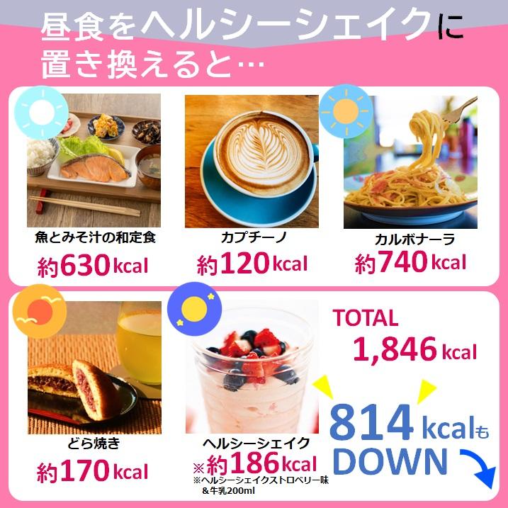 ヘルシーシェイクでダイエット 12食（3種の味） 置き換え ダイエット ホエイプロテイン ナノ乳酸菌 送料無料｜kareidosukopuspro｜08