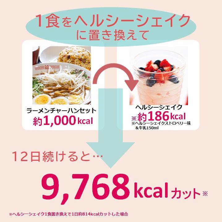 ヘルシーシェイクでダイエット 12食（3種の味） 置き換え ダイエット ホエイプロテイン ナノ乳酸菌 送料無料｜kareidosukopuspro｜09