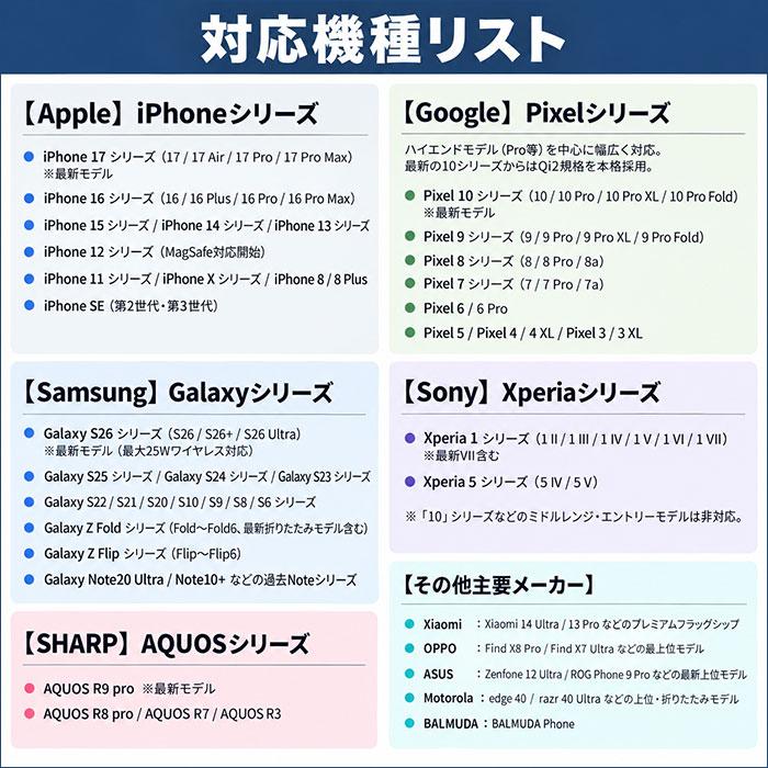 名入れ　時計　ワイヤレス充電器　誕生日　就職祝い　入学祝い　プレゼント　ギフト　名入れ 置くだけ充電 ワイヤレスチャージングクロック UL | 名入れギフトKARIN | 07
