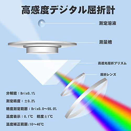 糖度計 デジタル Brix0-55% 温度自動補正 測定精度±0.2% 手持屈折計 Brix比重測定 果物、野菜、料理、家庭菜園、焼酎、飲料 糖度計 飲料