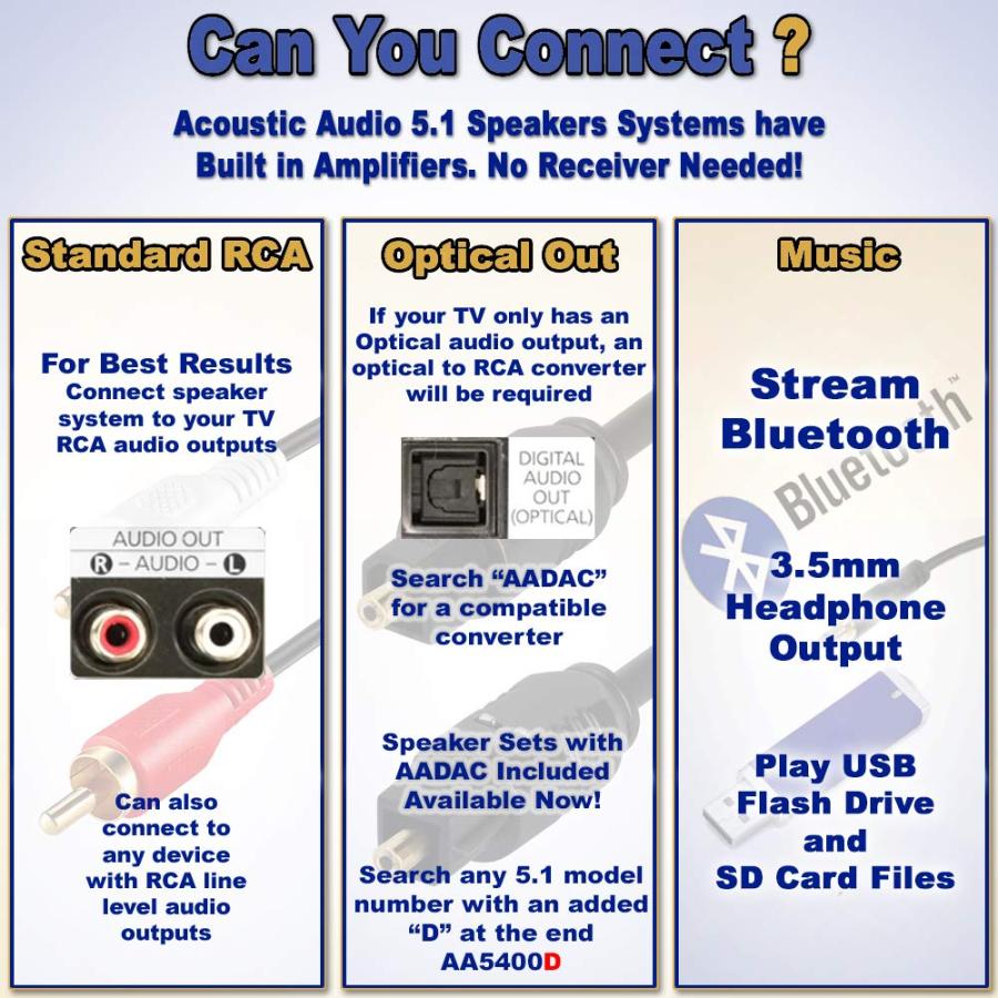 人気特売 Acoustic Audio AA5172 700W Bluetooth Home Theater 5.1 Speaker System with FM Tuner， USB， SD Card， Remote Control， Powered Sub (6 Speakers， 5.1 Channel