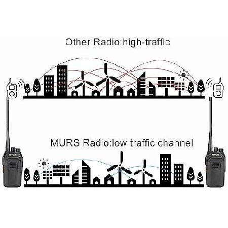 Retevis　RT27V　MURS　Set,　Antenna,　Talkies　with　Earpiece　Range　Rechargeable,　and　Radio,　Mic　Long　fo　Two　Walkie　Low-Traffic　Channel,　Detachable　Way　Radio
