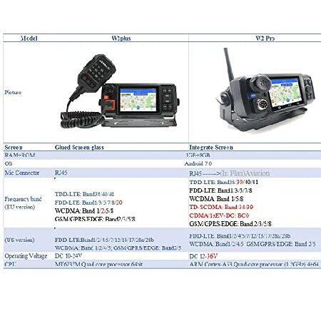 ANYSECU　4G-W2　Pro　ZELLO　Radio　Radio　Wall　PTT　and　Charger　with　POC　Car　Network　LTE　with　4G　N61　FDD　Charger　Real　Work