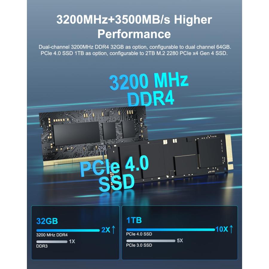 GEEKOM Mini PC Mini IT13, 13th Intel Core i7-13700H (14C/20T, up to  5.0GHz), 32GB DDR4 RAM/1TB PCIe Gen4 SSD Mini Desktop NUC13, USB4.0/8K  UHD/WiFi