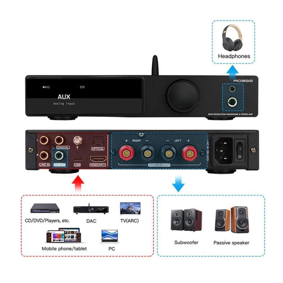 希少 SMSL AO300 MA5332MS 165Wx2 D級パワーアンプ ＆ CS43131 DACヘッドフォンアンプ、USB/COAX/OPT/BT/HDMI ARC/RCA入力から2.1chスピーカー/サブウーファー 4.4mm/