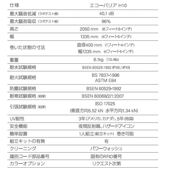 防音 高機能音響バリアシート エコーバリアH10 |  | 01