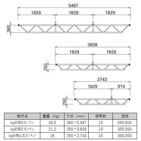 次世代足場 Iq梁枠3スパン(10枚セット)(別途送料お見積り品)(タカミヤ 