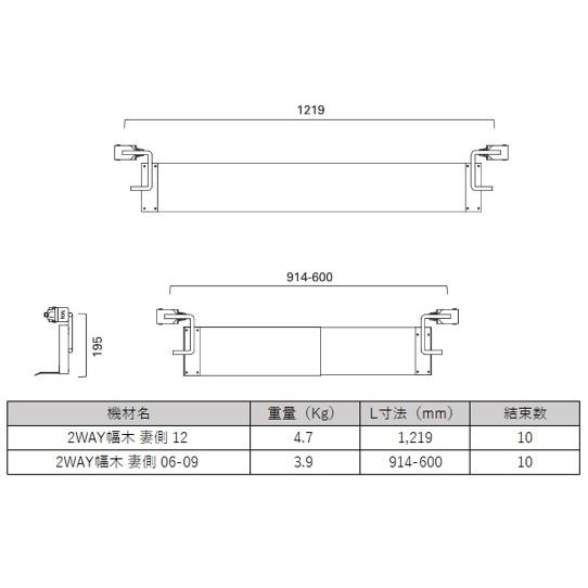 足場 2way幅木 妻側 06 09 10枚セット 別途送料お見積り品 タカミヤ Pr 仮設マーケット 通販 Yahoo ショッピング