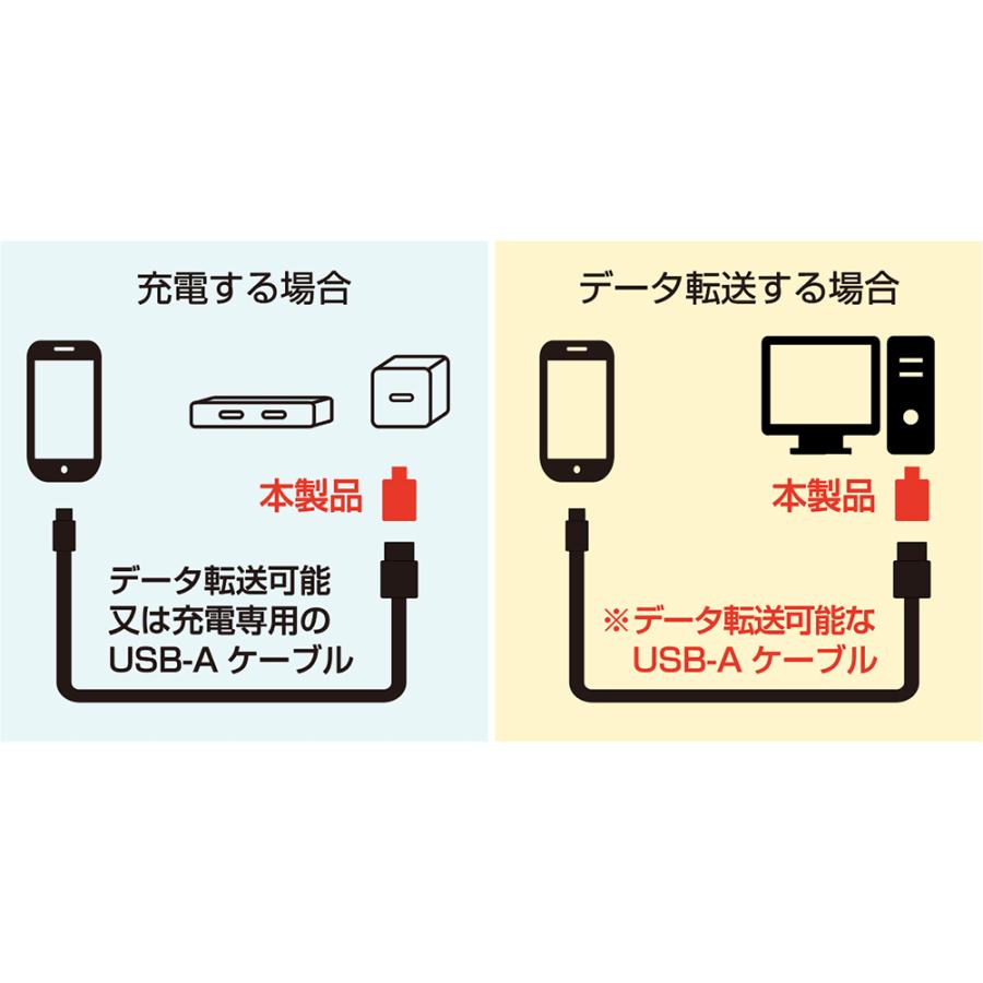 USB変換アダプタ USB-A→Type-C(AJ652/AJ659) |  | 03