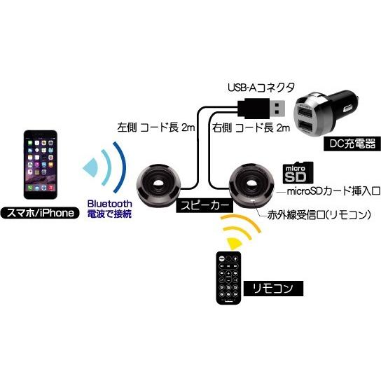 Bluetoothステレオスピーカー EQ MP3プレーヤー付(BL73) |  | 02