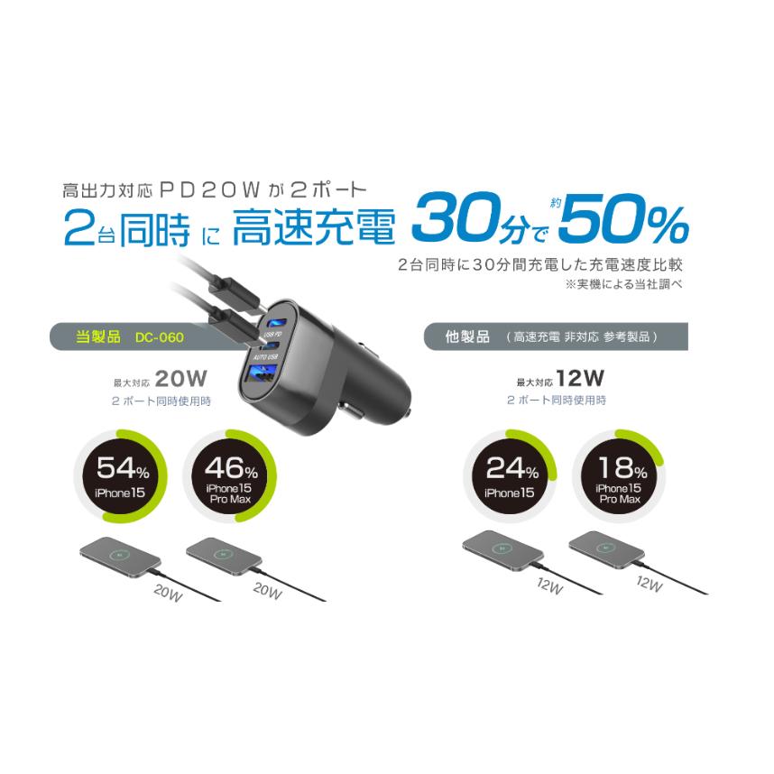 USB PD最大20W出力×2ポート/リバーシブルUSB-A×1ポート搭載 DC充電器(DC060) |  | 08