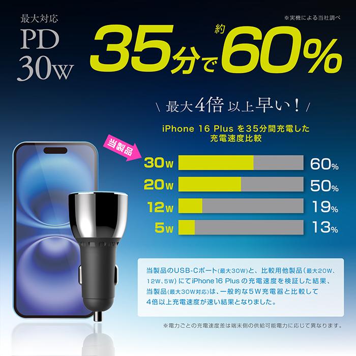 最大合計78W出力 USB PD 最大30W×2ポート/USB-A×1ポート搭載 DC充電器(DC065) |  | 07