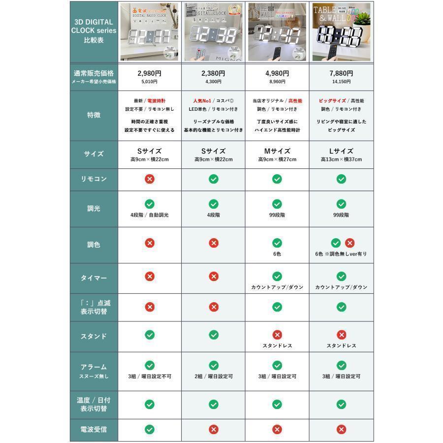 電波時計 置き時計 デジタル時計 壁掛け時計 掛け時計 目覚まし時計 置時計 ACアダプタ PSE認証｜kashiwakurastore｜12