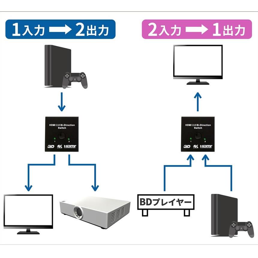 HDMI 切替器 双方向対応 2入力1出力 1入力2出力 セレクター 4K 3D 1080p 対応 手動 電源 不要 SOUHDMI｜kasimaw｜04