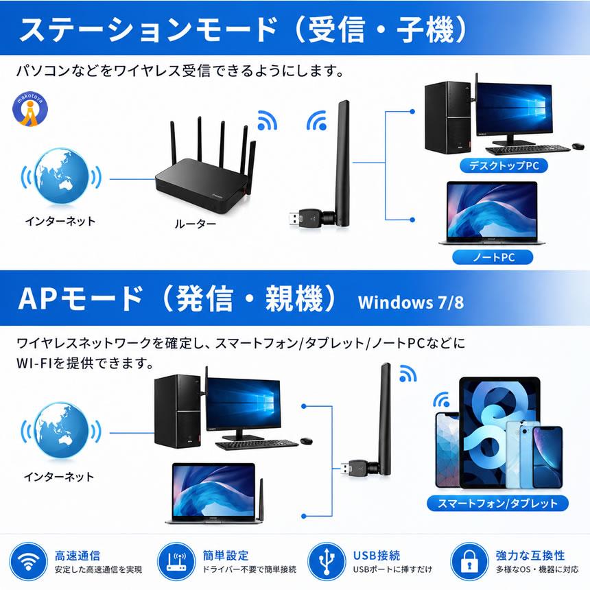 無線LAN子機 親機 Wifi Wi-Fi 1300Mbps USB3.0 アダプター 2.4G 5G