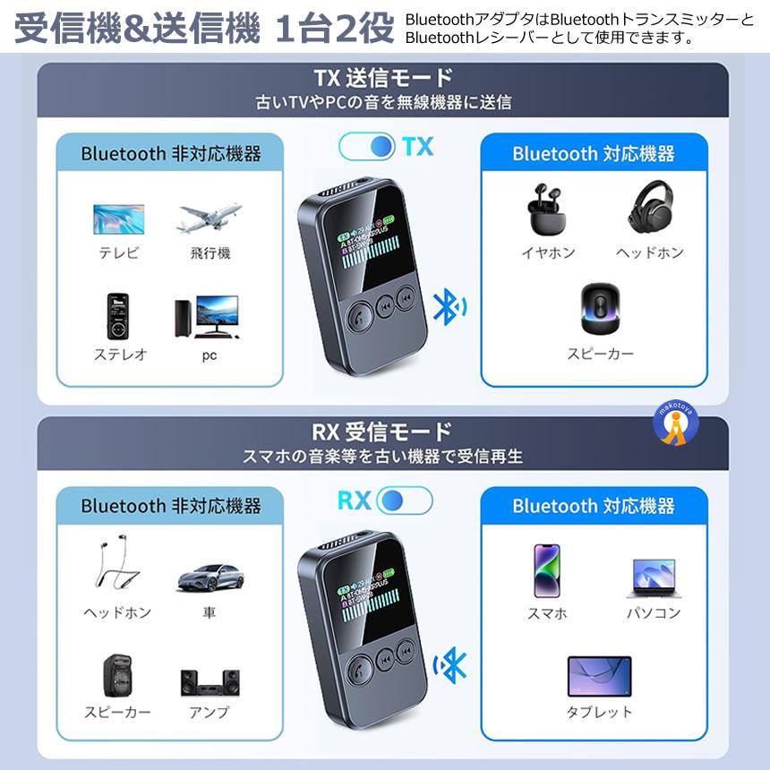 Bluetooth 5.4 トランスミッター レシーバー 送受信両対応 LED