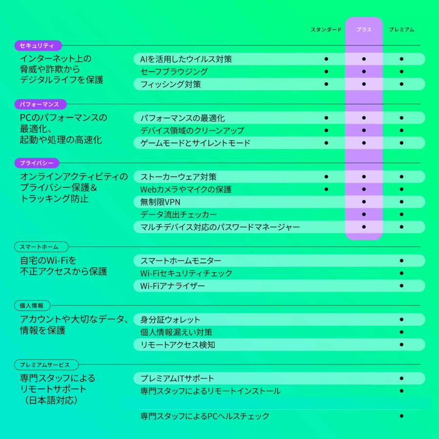 カスペルスキー セキュリティソフト プラス 3年5台 ダウンロード版 VPN