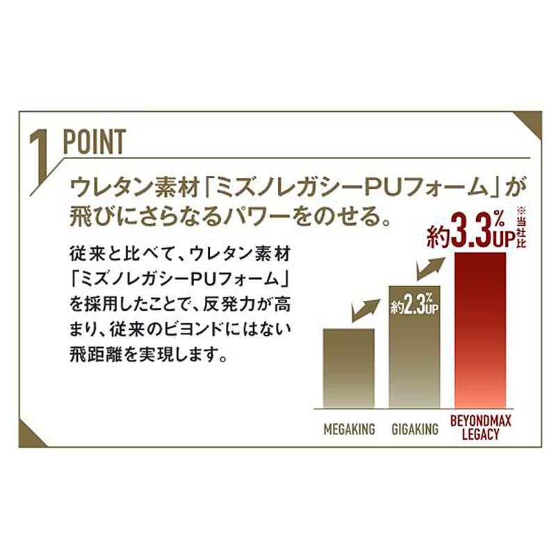 MIZUNO ポイント10倍 ミズノ 少年軟式 バット ビヨンドマックス MIZUNO ポイント10倍 ミズノ 少年軟式 バット ビヨンドマックス