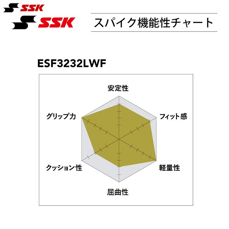 エスエスケイ（SSK） 野球スパイク プロエッジTT-LWF 金具スパイク