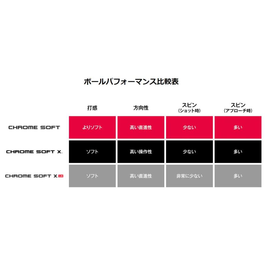 2022モデル【X】キャロウェイ ゴルフボール クロムソフト X 1ダース｜kasukawa｜03