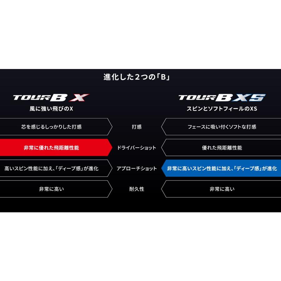 【Ｘ】2024モデル ブリヂストン ゴルフボール TOURＢ X ツアーB ダース販売｜kasukawa｜02