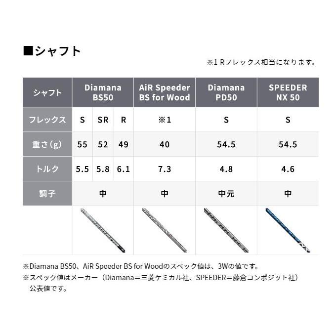 BRIDGESTONE（ブリヂストン） ゴルフ B2 フェアウェイウッド メーカー