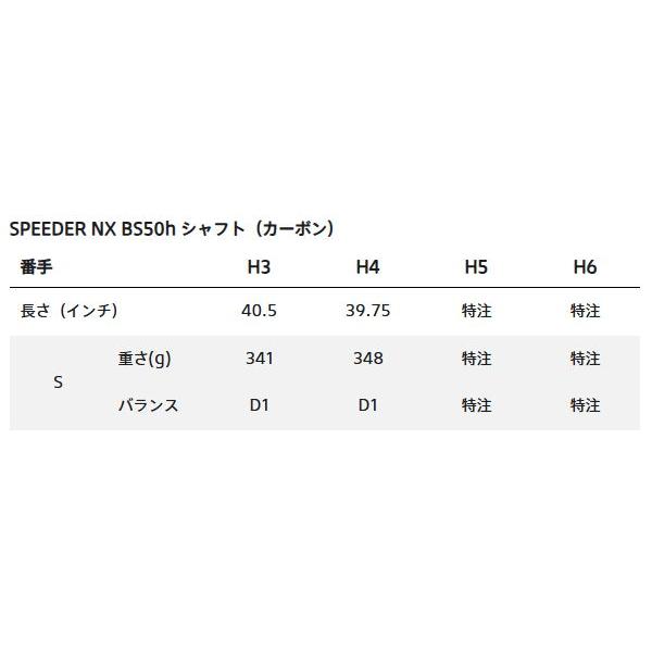 BRIDGESTONE（ブリヂストン） ゴルフ BX2HT HY ユーティリティ